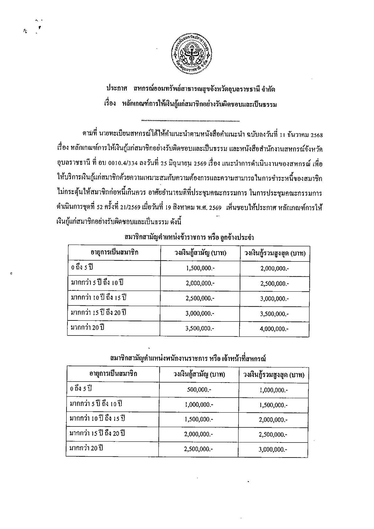 หลักเกณฑ์การให้เงินกู้แก่สมาชิกอย่างรับผิดชอบและเป็นธรรม